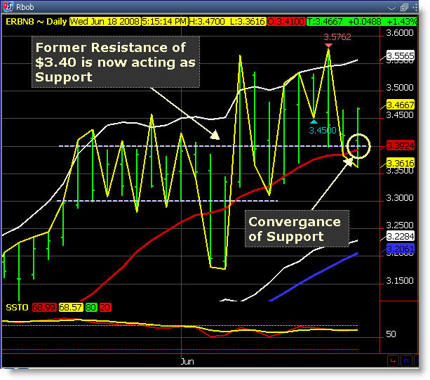 RBOB Daily Chart Chart
